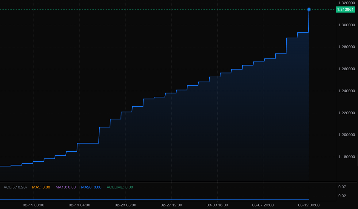 MTSOS EMA oracle 1H, Feb 13 – Mar 12