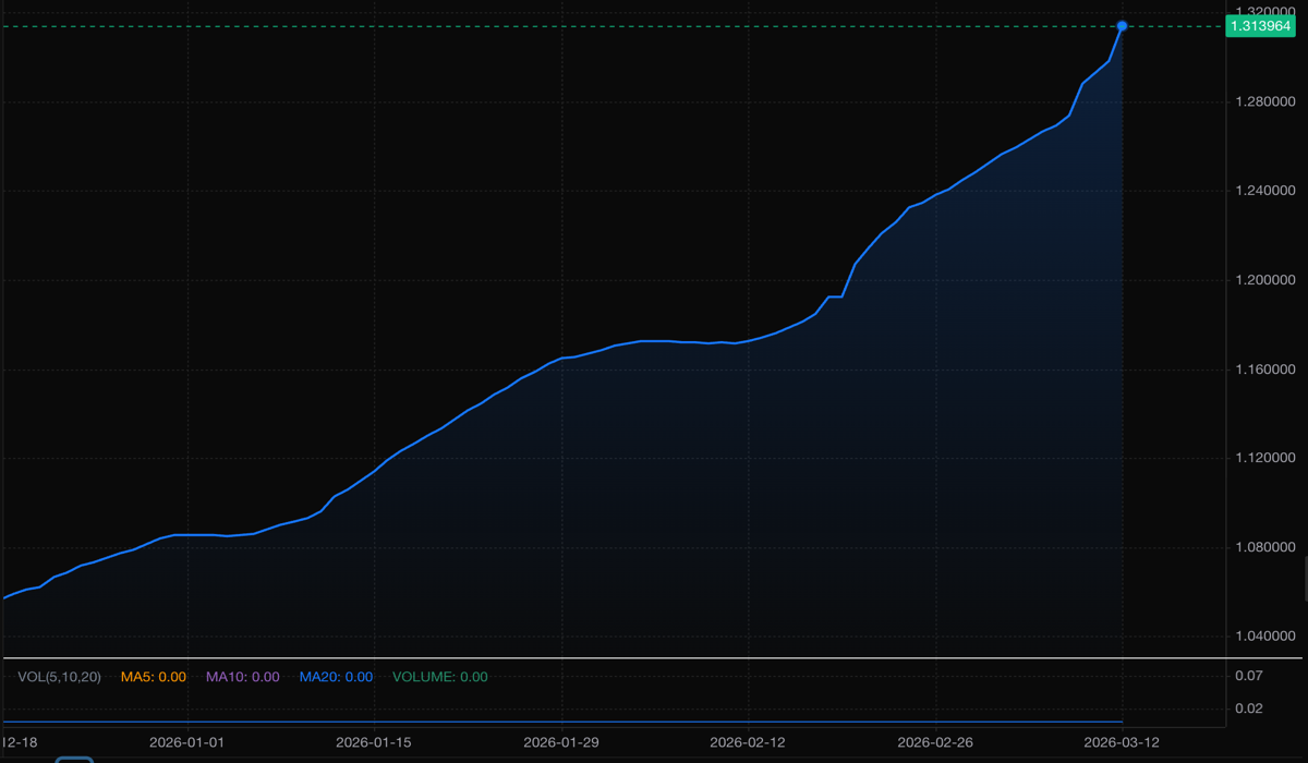 MTSOS EMA oracle 1D, Dec 22 – Mar 12