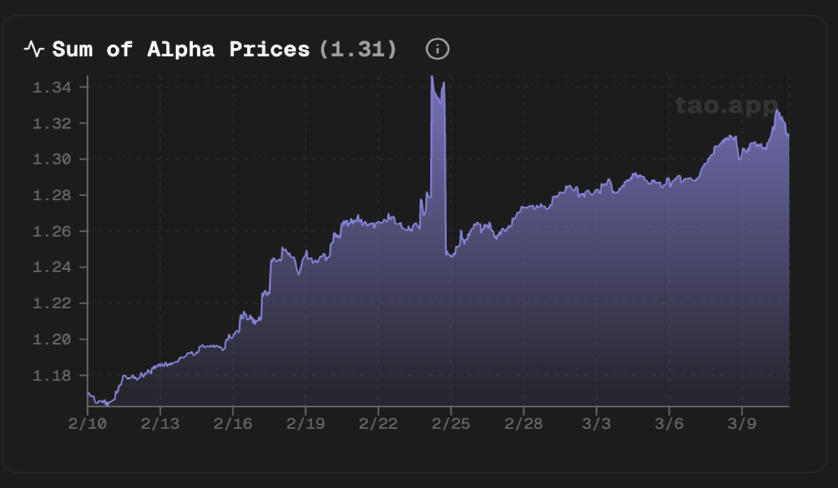 Raw Sum of Alpha Prices, Feb 10 – Mar 10