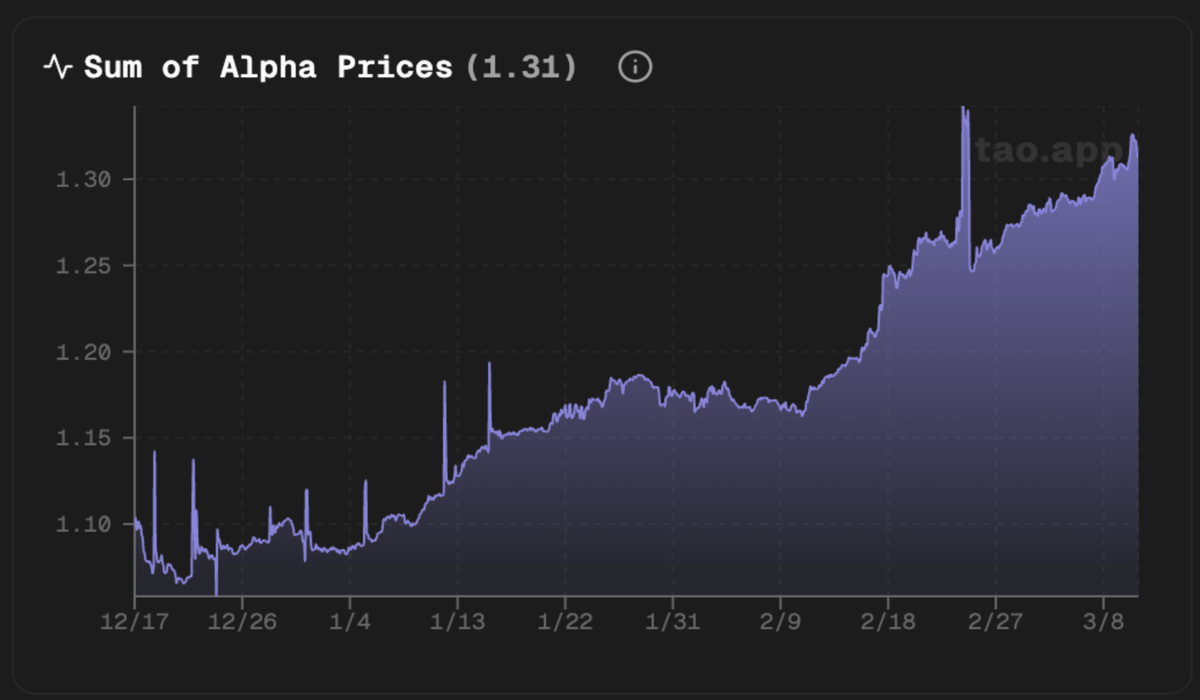Raw Sum of Alpha Prices, Dec 17 – Mar 8